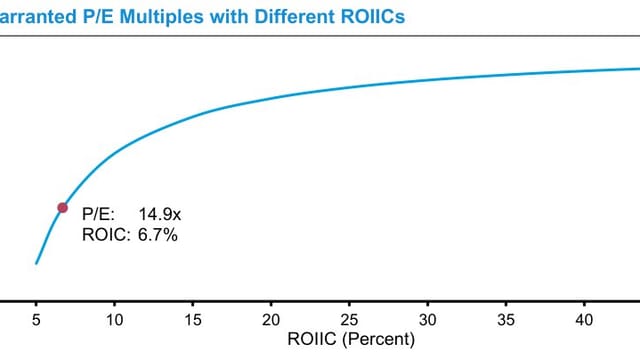 "Lazy Thinking" in Equity Valuation (Part 1): Common Errors in Multiples & DCF