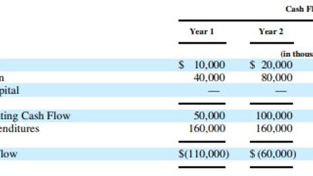 "Lazy Thinking" in Equity Valuation (Part 2): Multiples Vs. DCF