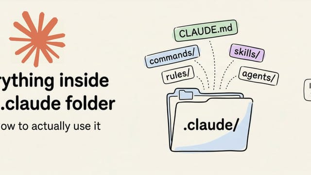 Anatomy of the .claude/ folder