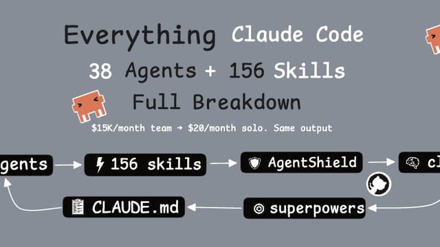 Anthropic hackathon winner automated his entire Workflow. Free repo replaces a $15K/Month Dev Team