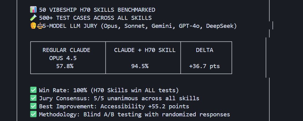 I Overclocked Claude Opus 4.5 to Opus 6.9