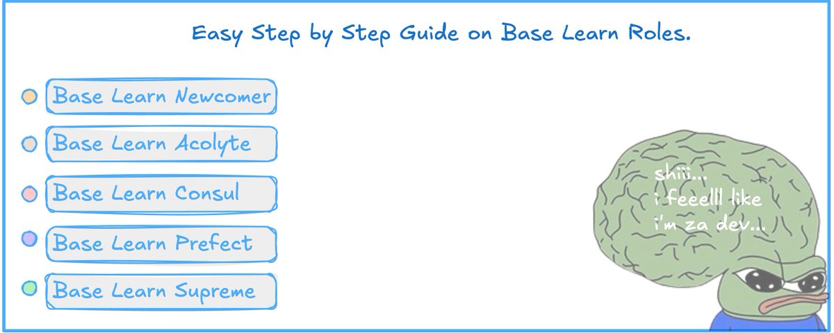 Easy Step by Step Guide on Base Learn Roles. 