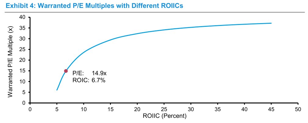 "Lazy Thinking" in Equity Valuation (Part 1): Common Errors in Multiples & DCF
