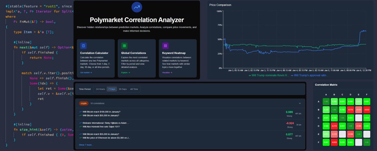 I've built a New Tool to Trade Polymarket Using Market Correlations. Can Power a Fully Automated Bot