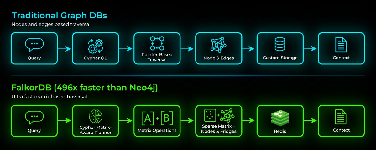 why your graph database is slow (and how linear algebra fixes it)