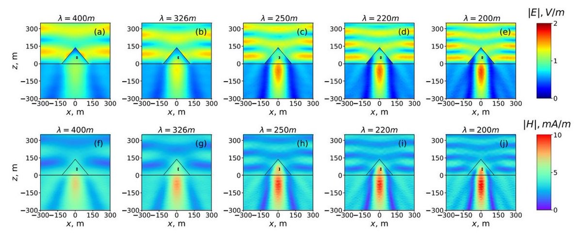 Princeton University is exploring pyramid shapes to manipulate light  Inspired Egyptian pyramids.