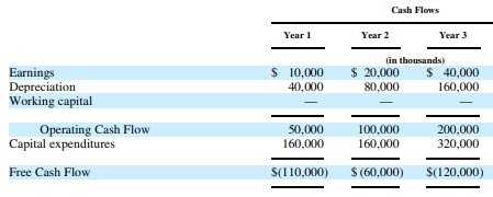 "Lazy Thinking" in Equity Valuation (Part 2): Multiples Vs. DCF