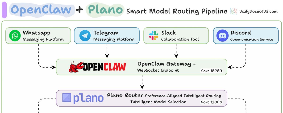 I cut my OpenClaw bill by 50%. Without changing a line of code.