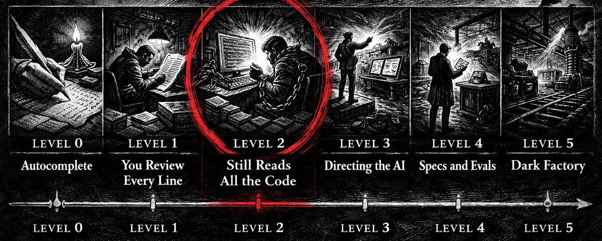 AI made 99.9% of devs slower. only 0.01% stopped coding