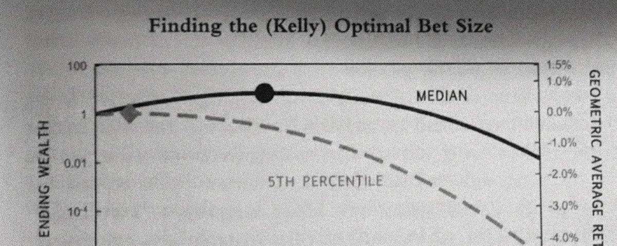 The Math Needed for Position Sizing (Complete Roadmap)