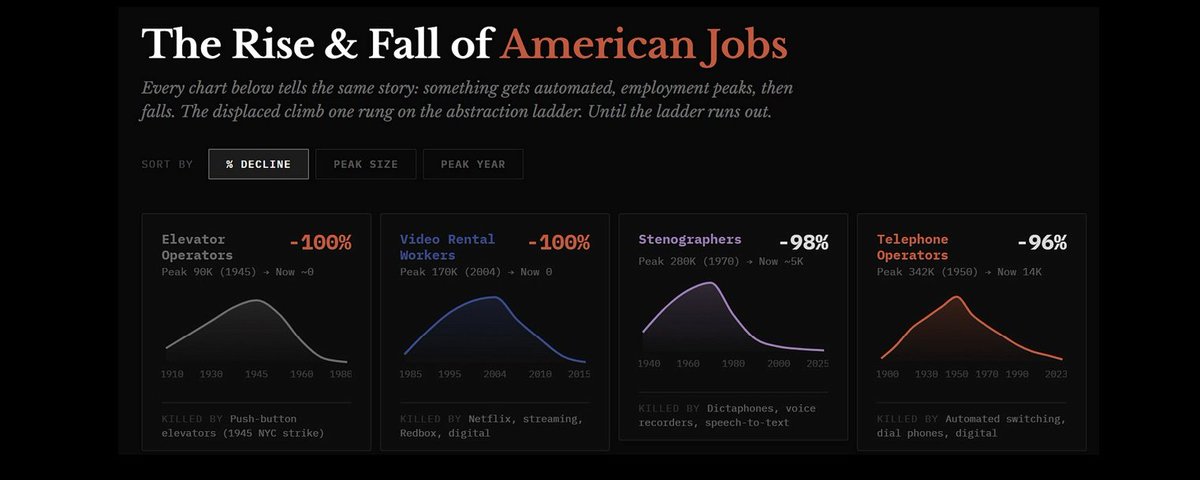 Where Did All the Stenographers Go?
