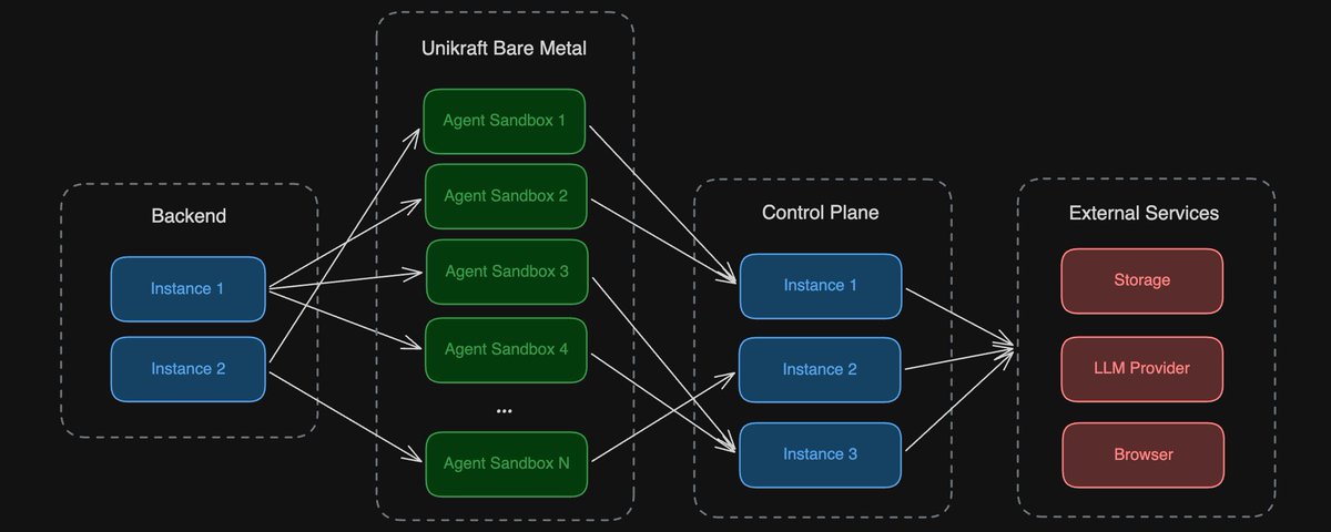 How We Built Secure, Scalable Agent Sandbox Infrastructure