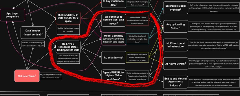 Where Data Companies are heading in 2026