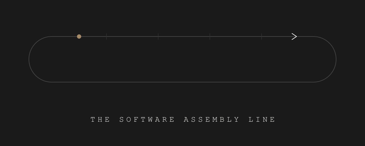The Software Assembly Line