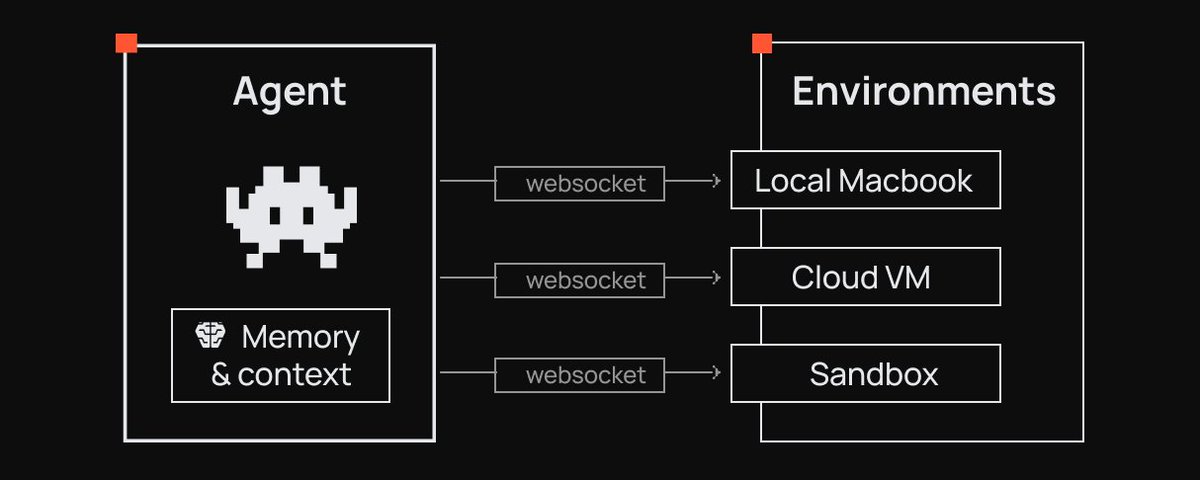 Agents with memory that work across machines
