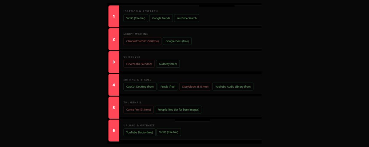 Complete YouTube production stack: