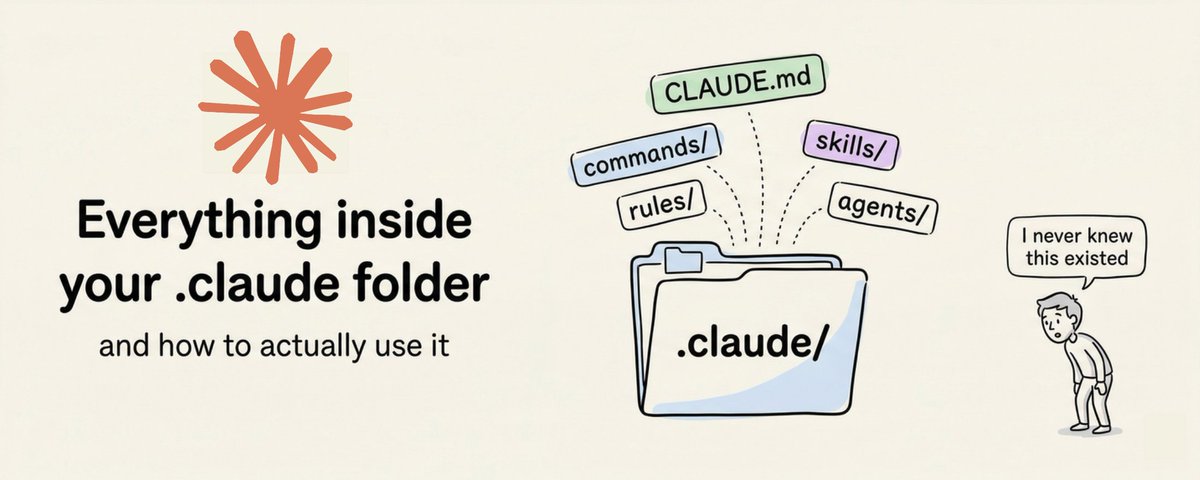 Anatomy of the .claude/ folder