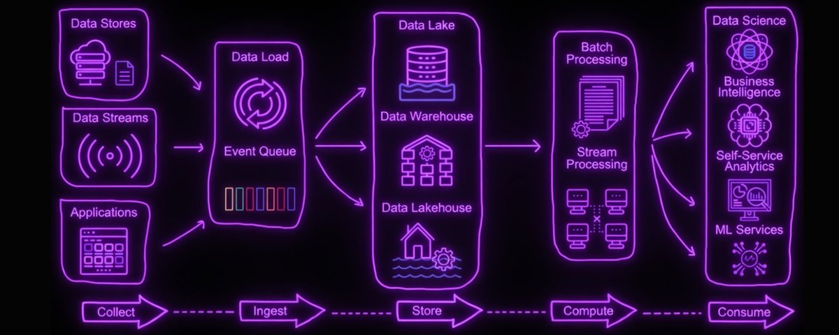 Building a Polymarket Data Pipeline: The Infrastructure Guide
