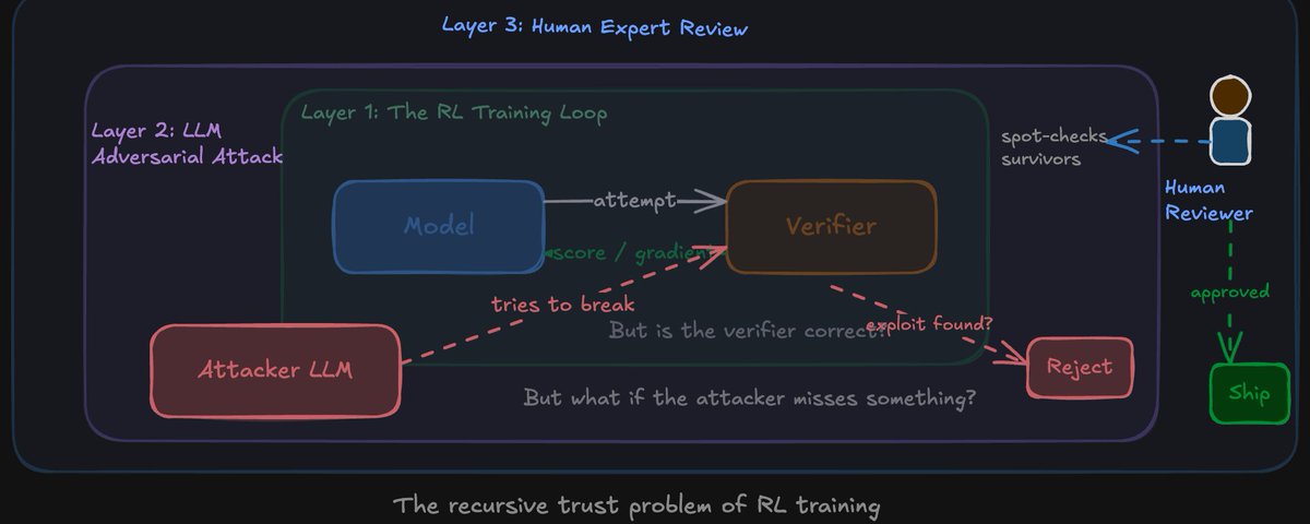 The RL Environment Business