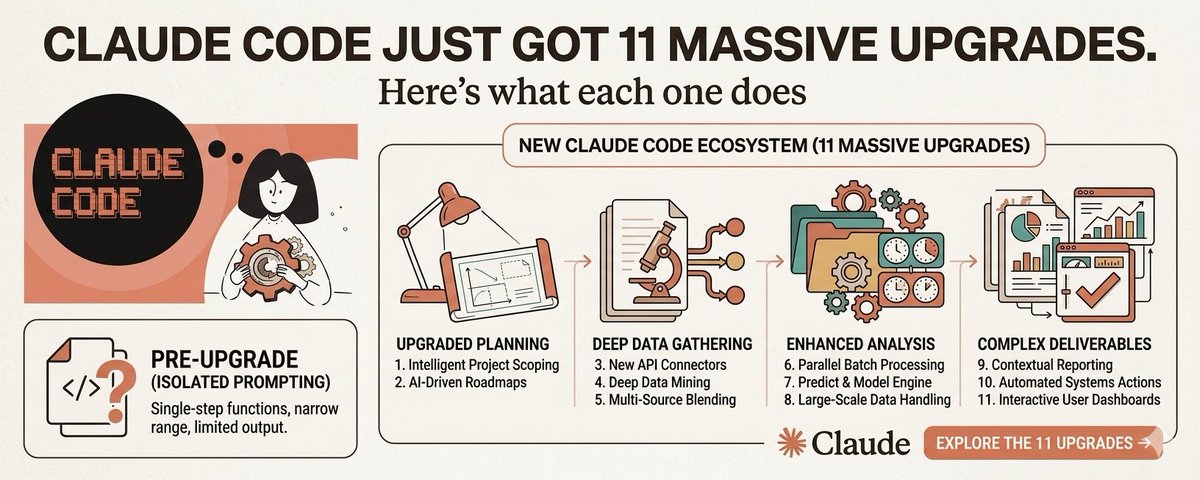 Claude Code just got 11 massive upgrades. Here's what each one does.