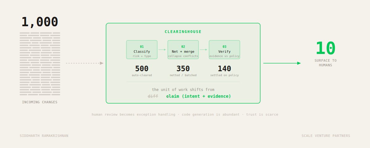 The Clearinghouse for Code