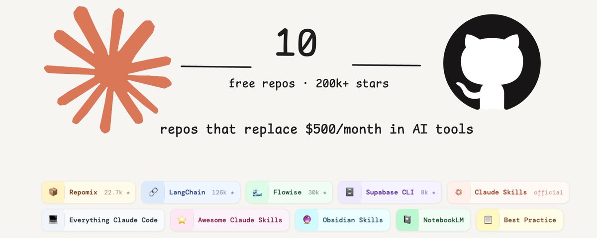10 free GitHub repos for Claude that replace $500/month in tools