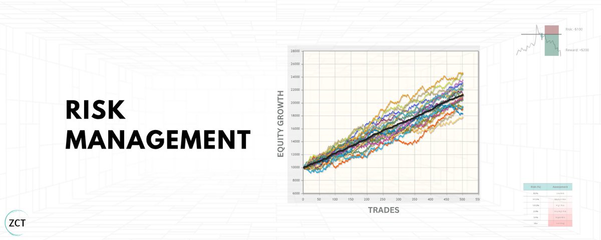 Risk Management: A Trader's Guide