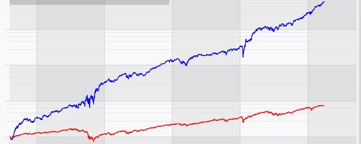 What Engineering can teach us about Trading Systems