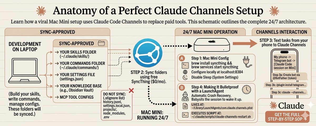 The Real Claude Bot: How to Replace Openclaw with Claude Channels