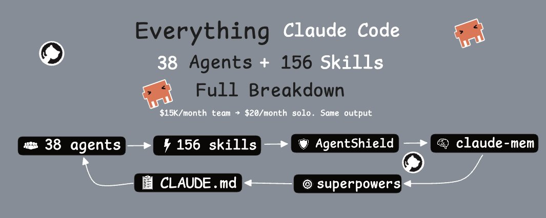 Anthropic hackathon winner automated his entire Workflow. Free repo replaces a $15K/Month Dev Team
