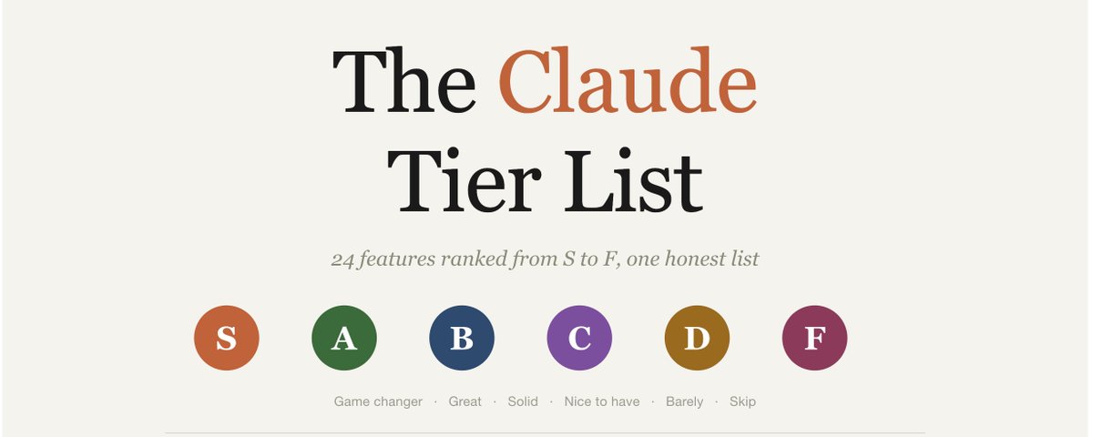 The Claude Tier List: Every Feature Ranked from S to F 