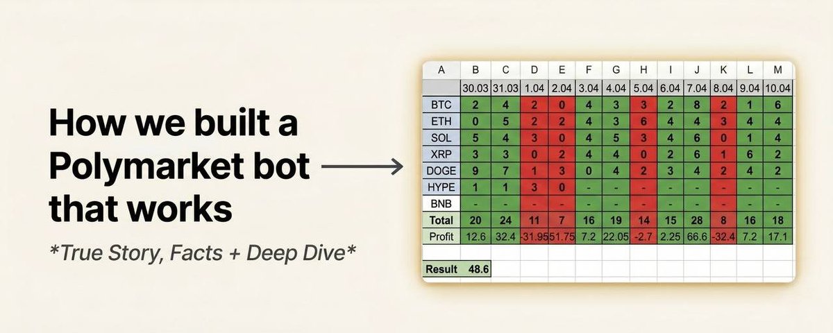 How We Built a Polymarket Bot That Works: True Story, Facts + Deep Dive