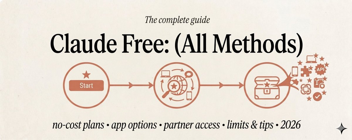 How to Use Claude for Free (All Methods)
