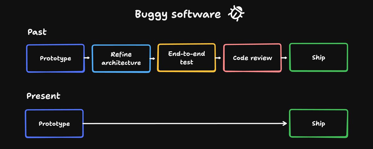We need to stop shipping buggy software