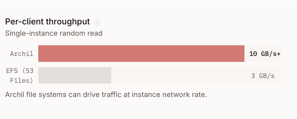on s3 files scalability