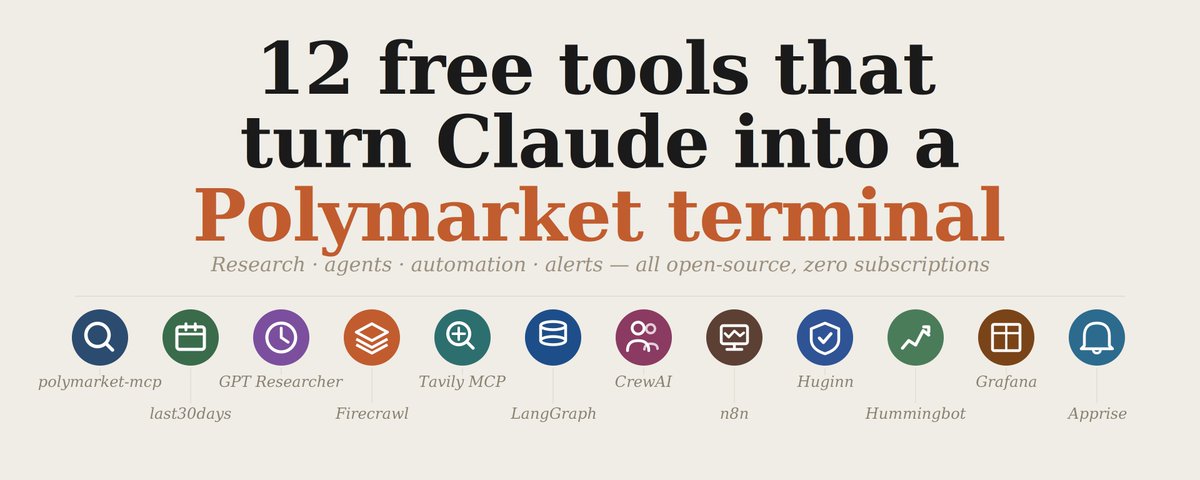 12 free tools that turn Claude into a Polymarket trading terminal