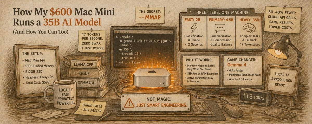 How my $600 Mac Mini Runs a 35B AI Model.