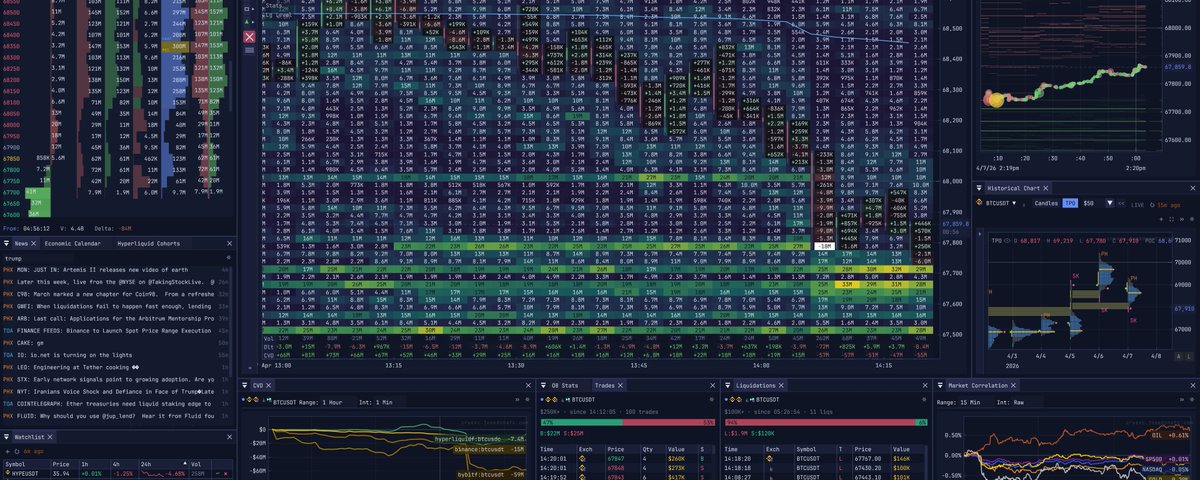 why I built a free orderflow terminal in my free time