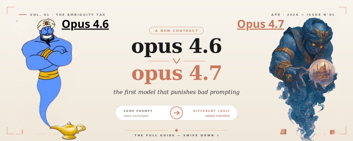 Opus 4.7 is the first model that punishes bad prompting. here's how to correct it. (FULL GUIDE)