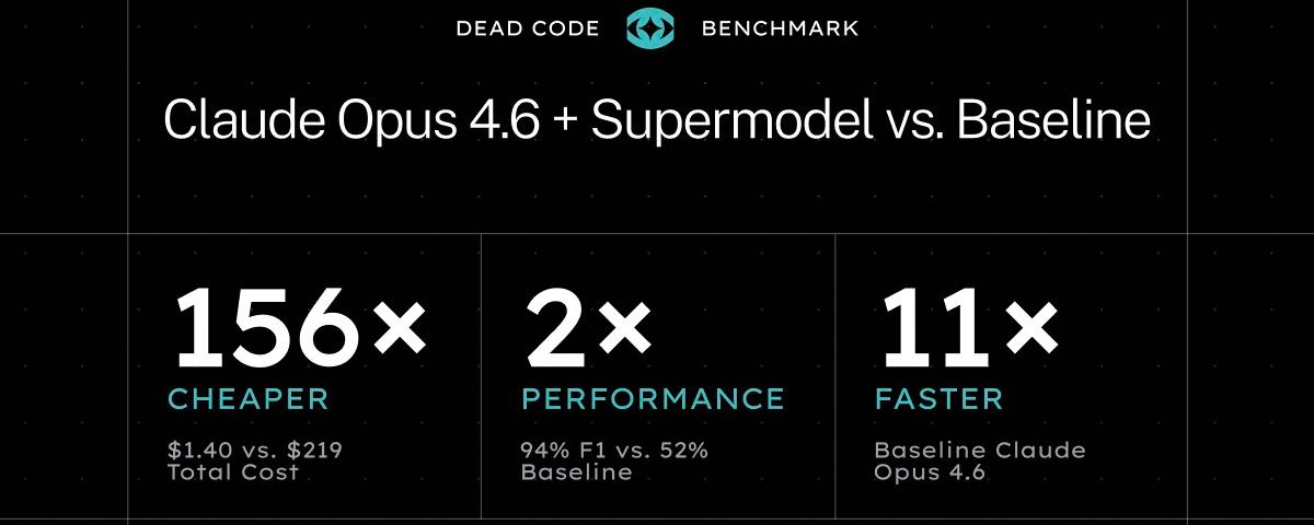 What Dead Code Taught Us About Building Tools for AI Agents